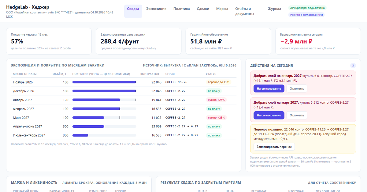 Хедж без ручной работы: что финансовый директор может переложить на API брокера